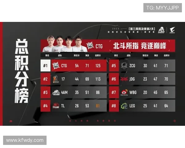 《2025全球电竞锦标赛赛程揭晓 数十支顶级战队角逐冠军荣耀》 《2025全球电竞锦标赛赛程揭晓 数十支顶级战队角逐冠军荣耀》