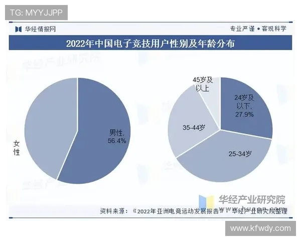 《2025年全球电竞产业发展趋势报告出炉 电竞赛事规模持续扩张》 《2025年全球电竞产业发展趋势报告出炉 电竞赛事规模持续扩张》