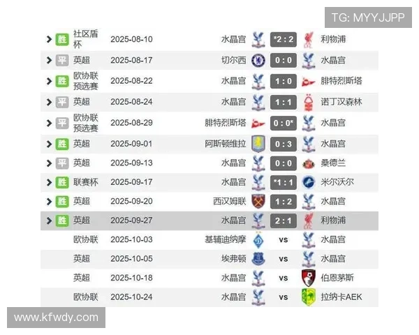 水晶宫俱乐部宣布新赛季战略目标 强化阵容实力力争英超前十 水晶宫俱乐部宣布新赛季战略目标 强化阵容实力力争英超前十