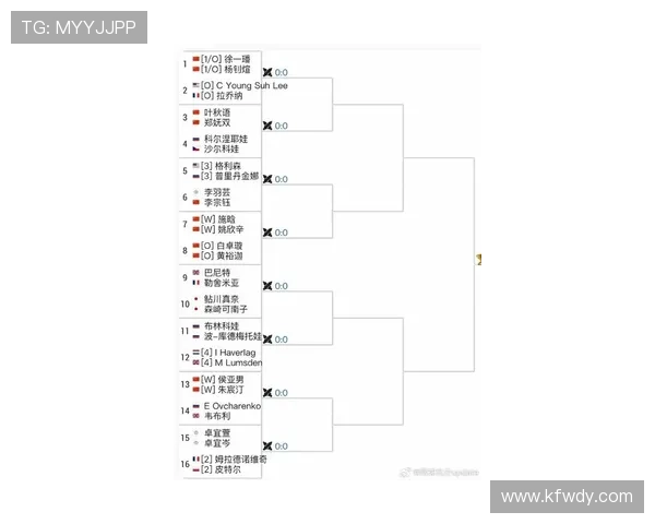 网球赛事精彩纷呈 新一轮世界排名出炉 各大高手力争排名巅峰 网球赛事精彩纷呈 新一轮世界排名出炉 各大高手力争排名巅峰