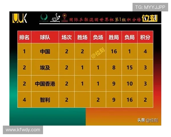 世界杯预选赛激战正酣 中国队迎战强敌争夺出线名额 世界杯预选赛激战正酣 中国队迎战强敌争夺出线名额